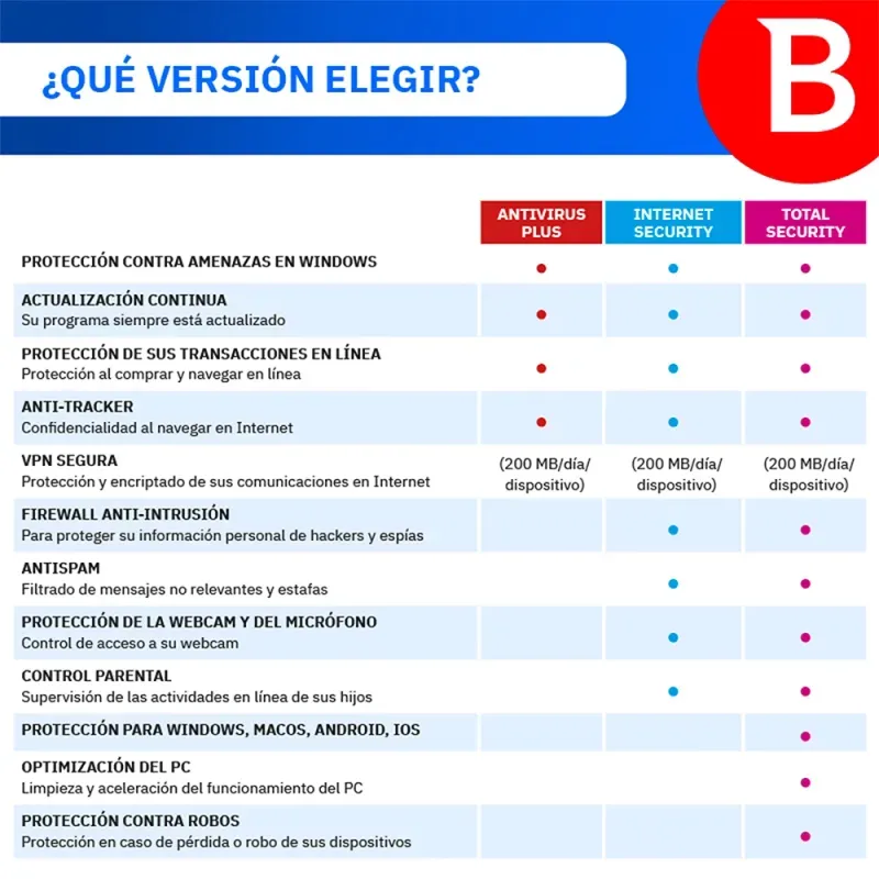 antivirus_bitdefender_antivirus_plus_licencia_digital_descargable_1año_1dispositivo